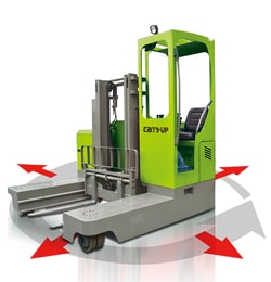 2.5T-and-4T-electric-multi-directional-side-loader-FSD25FSD40-1